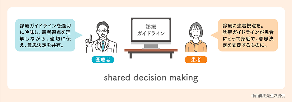 インフォームド・コンセントとSDMの違いの模式図