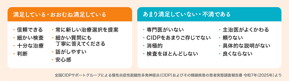 満足・不満足の理由