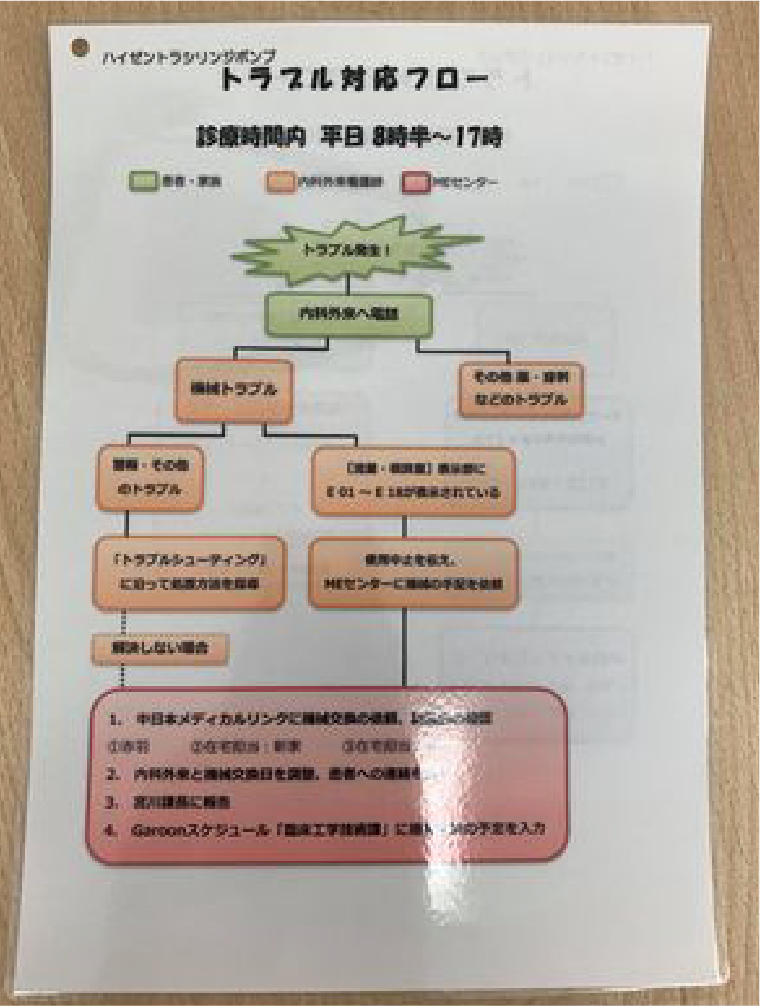 写真:トラブル対応フロー
